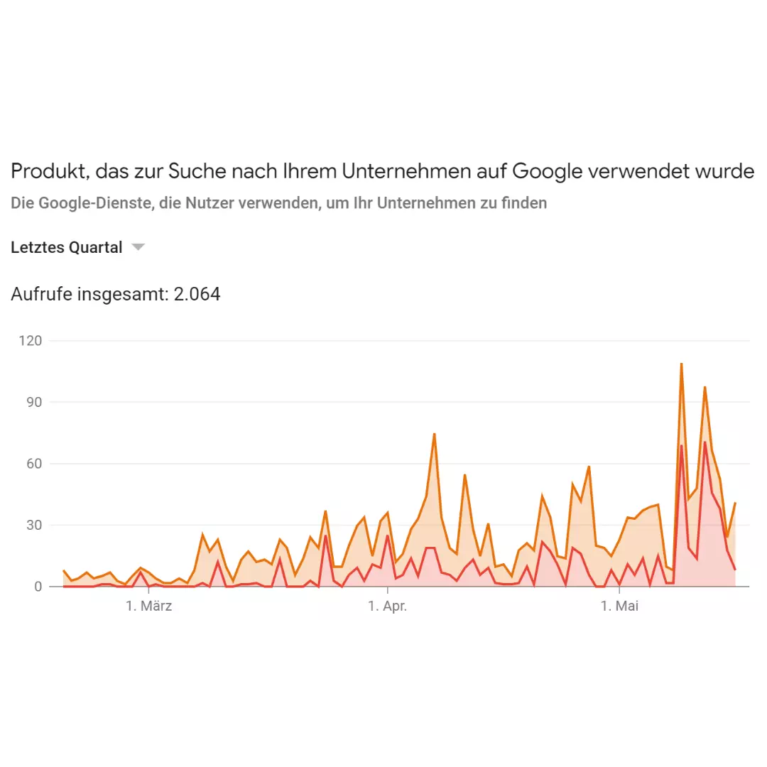 Graph Graph
